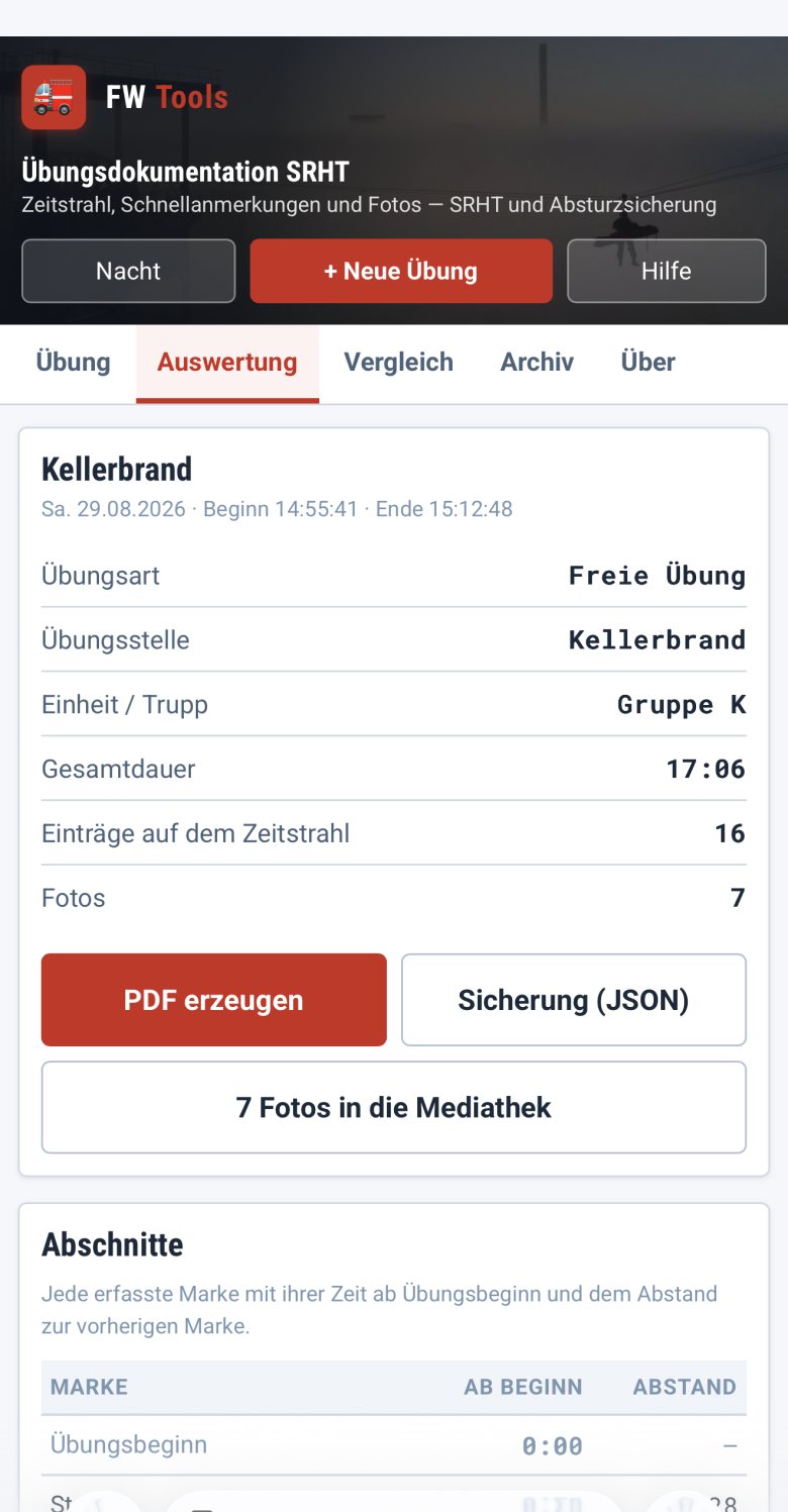 Kopf der Auswertung